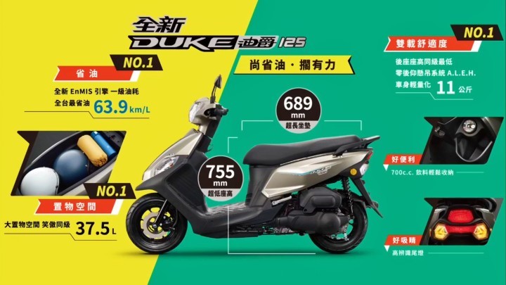 誰是新國民神車? 三陽全新迪爵Duke 125 PK 光陽新豪邁125 - 電腦王阿達