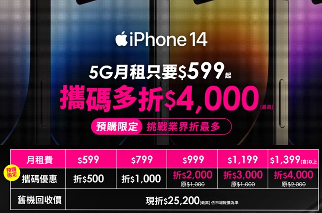 五大電信Apple iPhone14系列資費與優惠方案懶人包 - 電腦王阿達