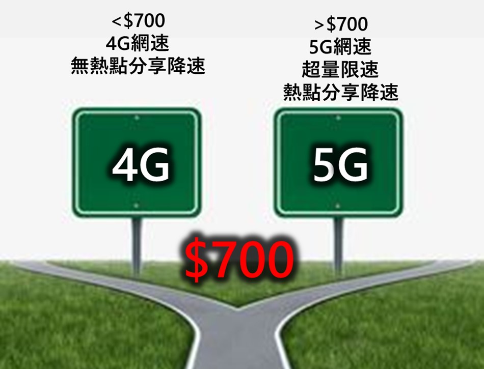 電信三雄推出5G 599起有條件上網吃到飽，還是太貴了 !? - 電腦王阿達