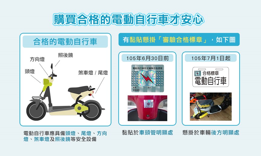 電動自行車11月起要掛牌才能合法上路，掛牌規範與違規罰款懶人包 - 電腦王阿達