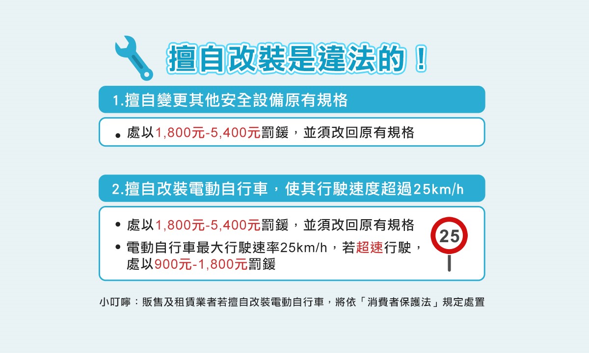 電動自行車11月起要掛牌才能合法上路，掛牌規範與違規罰款懶人包 - 電腦王阿達