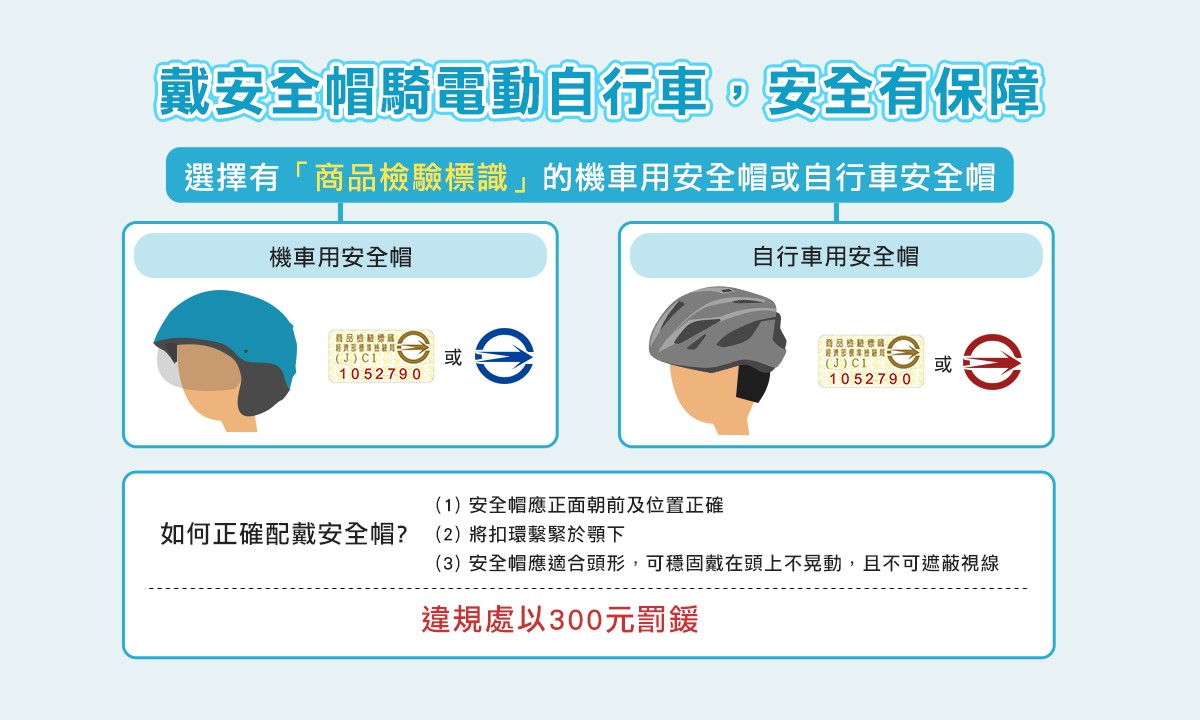 電動自行車11月起要掛牌才能合法上路，掛牌規範與違規罰款懶人包 - 電腦王阿達