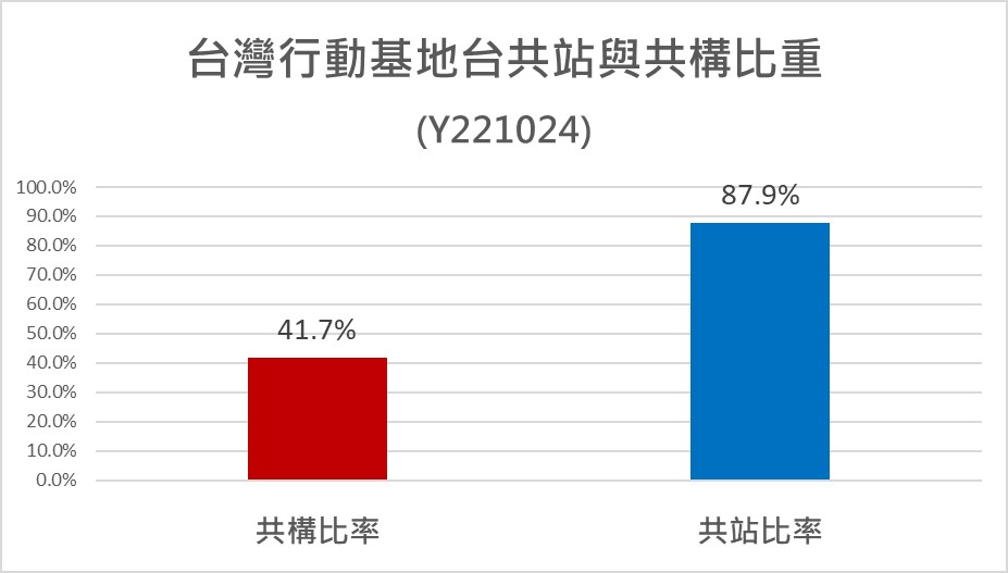 基地台被拆，為何整個里的手機訊號全滅? - 電腦王阿達