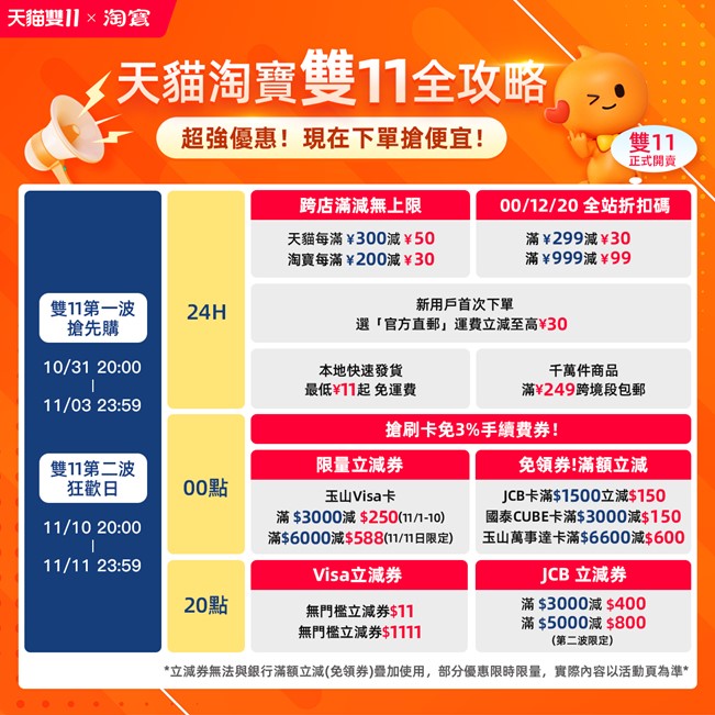 台灣電商平台2022年雙11購物節優惠活動懶人包 - 電腦王阿達
