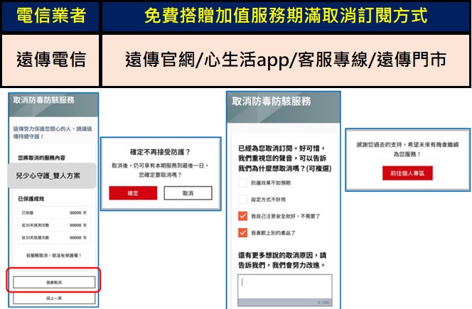 遠傳電信12月1日起5G指定資費免費贈送防駭心守護服務! - 電腦王阿達