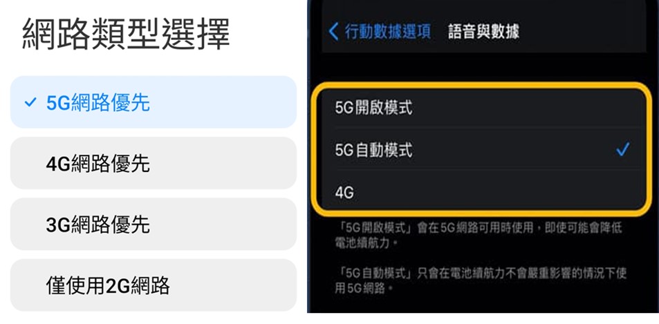 假5G? 為何使用4G門號的手機會自動升級5G? - 電腦王阿達
