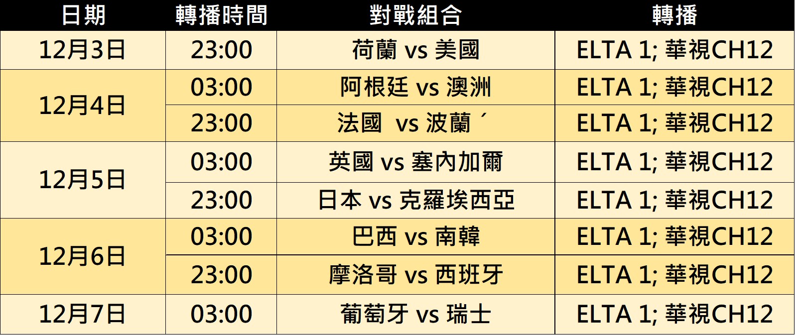 2022年世足賽16強淘汰賽賽程與線上直播懶人包 - 小丰子3C俱樂部