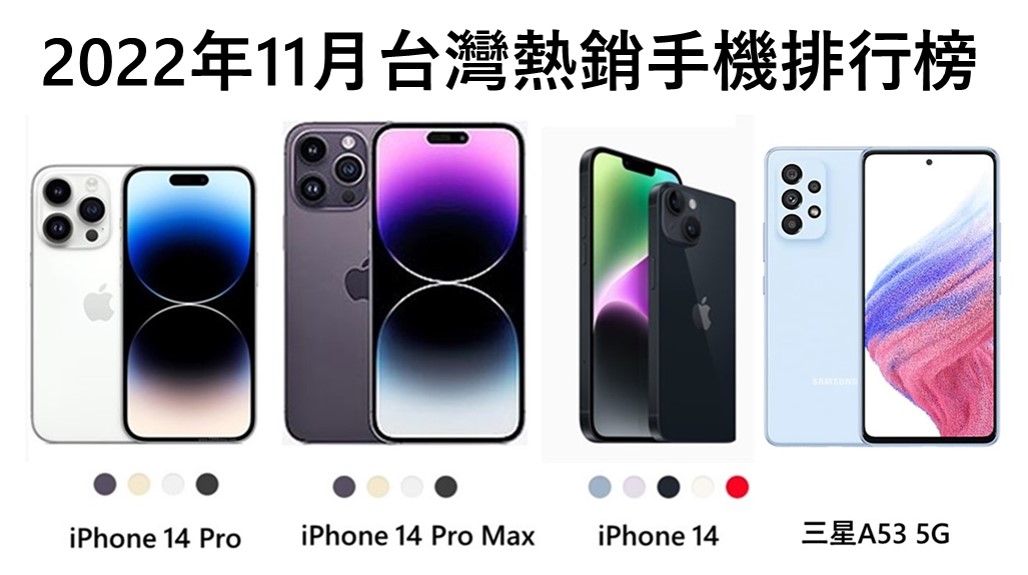 2022年11月 台灣TOP20熱銷手機排行榜 - 電腦王阿達