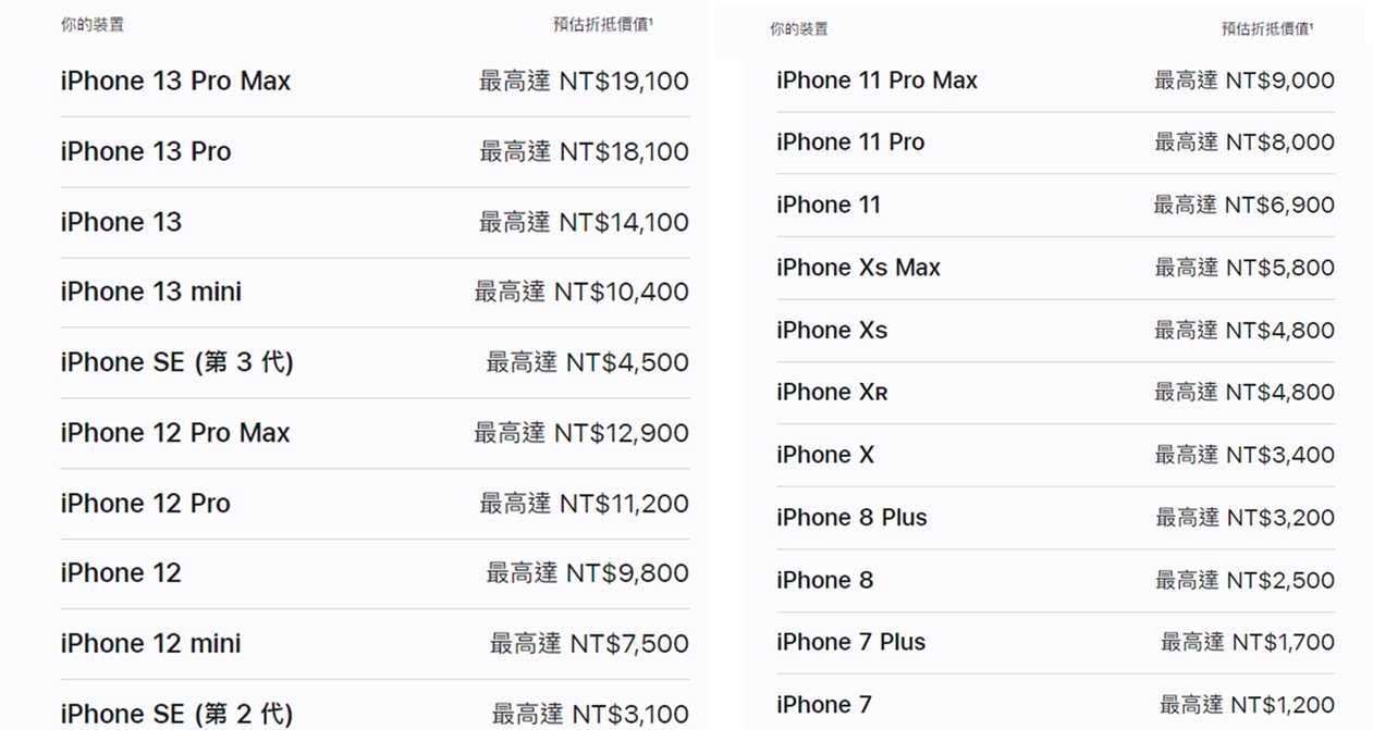 APPLE官方最新舊換新回收價格懶人包 - 電腦王阿達