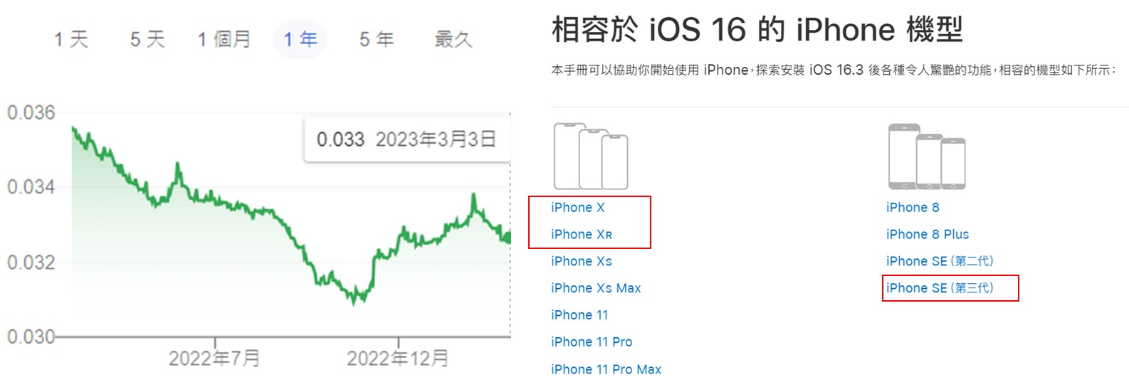 APPLE官方最新舊換新回收價格懶人包 - 電腦王阿達