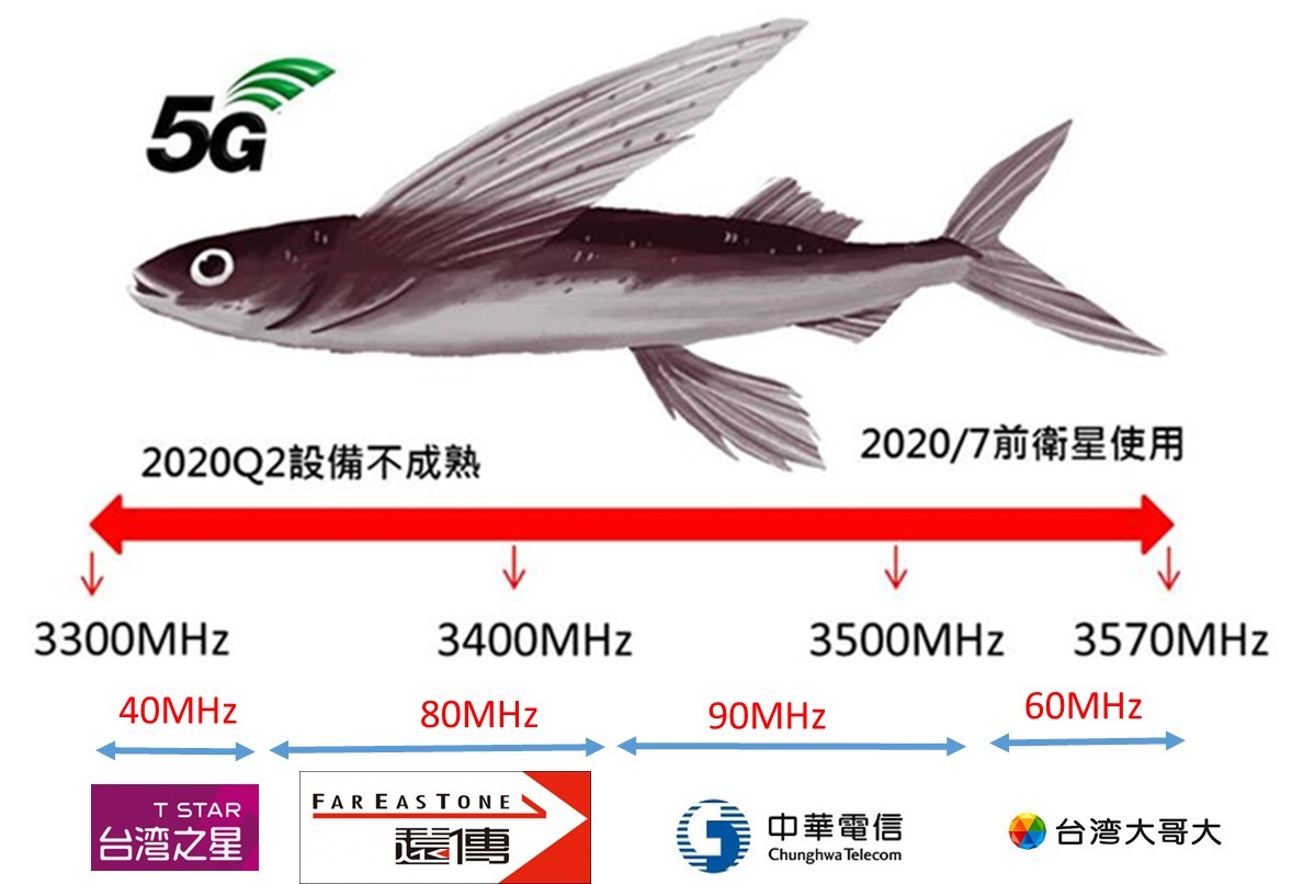 新台灣大哥大將持有哪些頻段呢? 哪些手機可以全支援呢? - 電腦王阿達