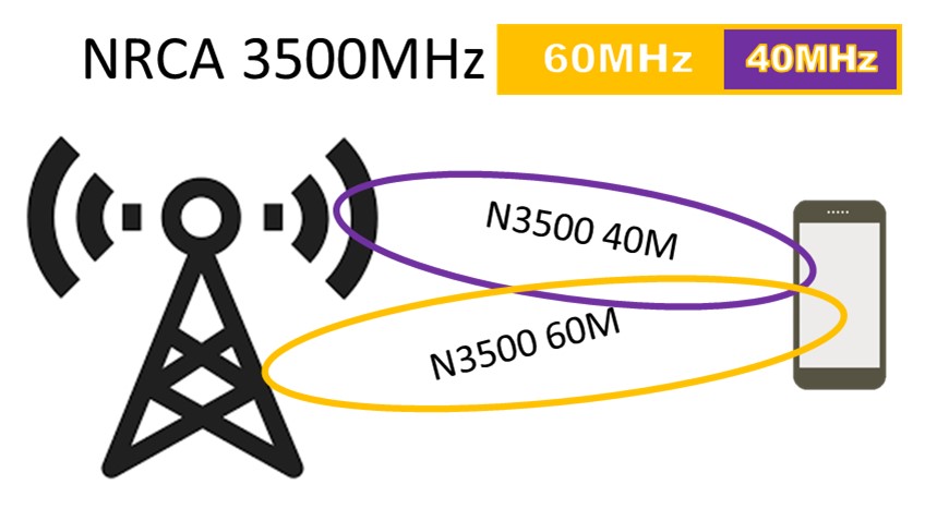 新台灣大哥大將持有哪些頻段呢? 哪些手機可以全支援呢? - 電腦王阿達