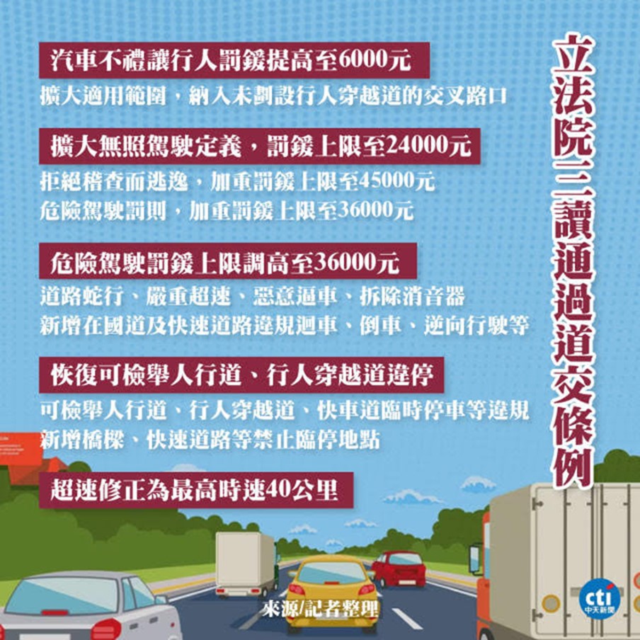 道路交通管理處罰條例修正，新增13項民眾可檢舉交通違規行為! - 電腦王阿達