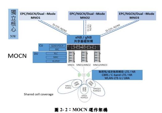 電信合併將採MOCN作法，什麼是MOCN呢? - 電腦王阿達