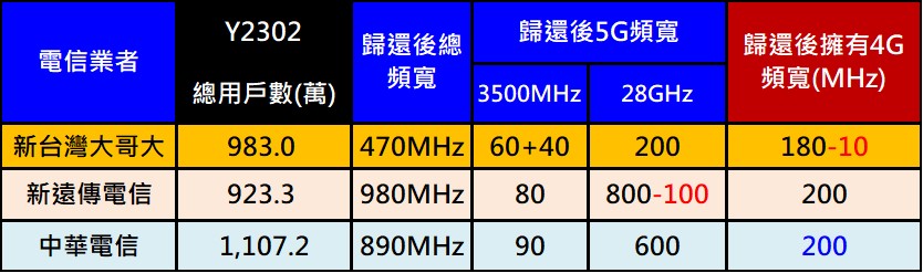 電信合併將採MOCN作法，什麼是MOCN呢? - 電腦王阿達