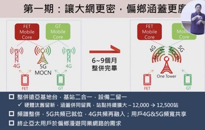 電信合併將採MOCN作法，什麼是MOCN呢? - 電腦王阿達