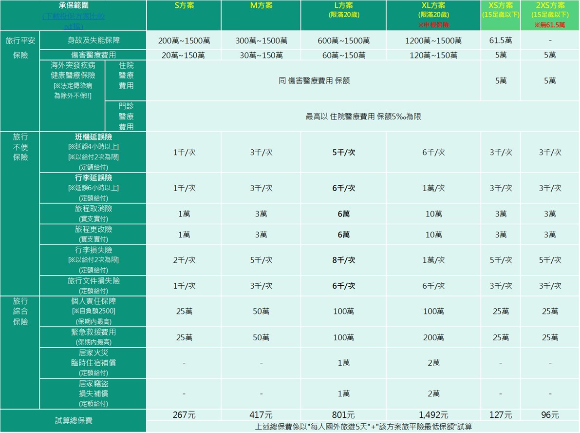 台灣大哥大推出「大哥保 你放心」! - 電腦王阿達