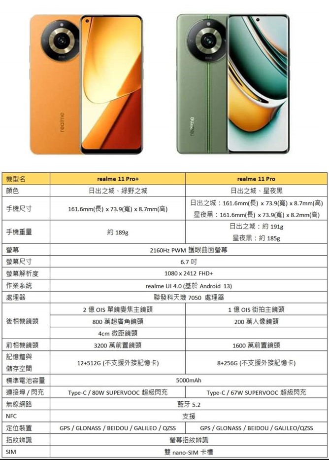 2023年5月台灣熱銷手機排行榜與6月熱門新機預告 - 電腦王阿達