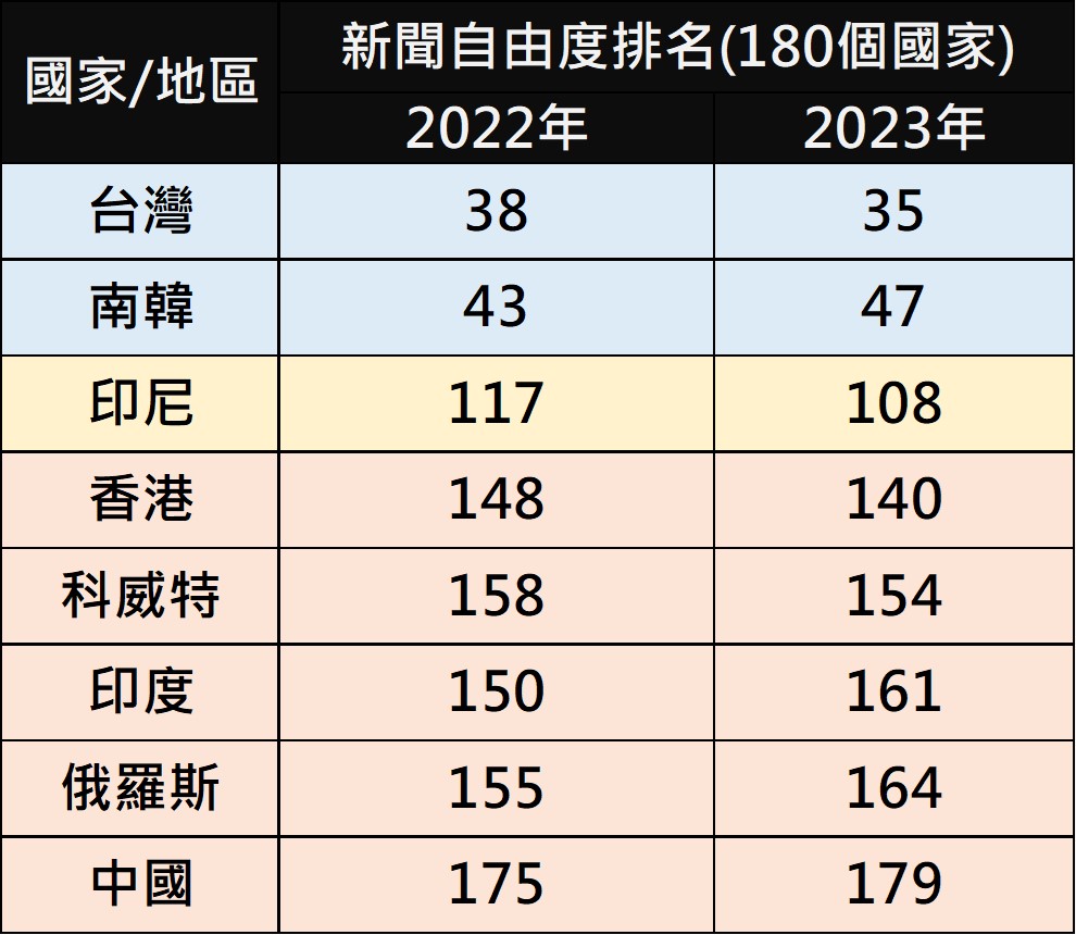 各國AI新聞主播懶人包 - 電腦王阿達