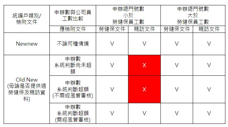 NCC打詐大小眼? NCC重罰台灣之星與伊瑪格科技，輕罰海峽電信? - 電腦王阿達