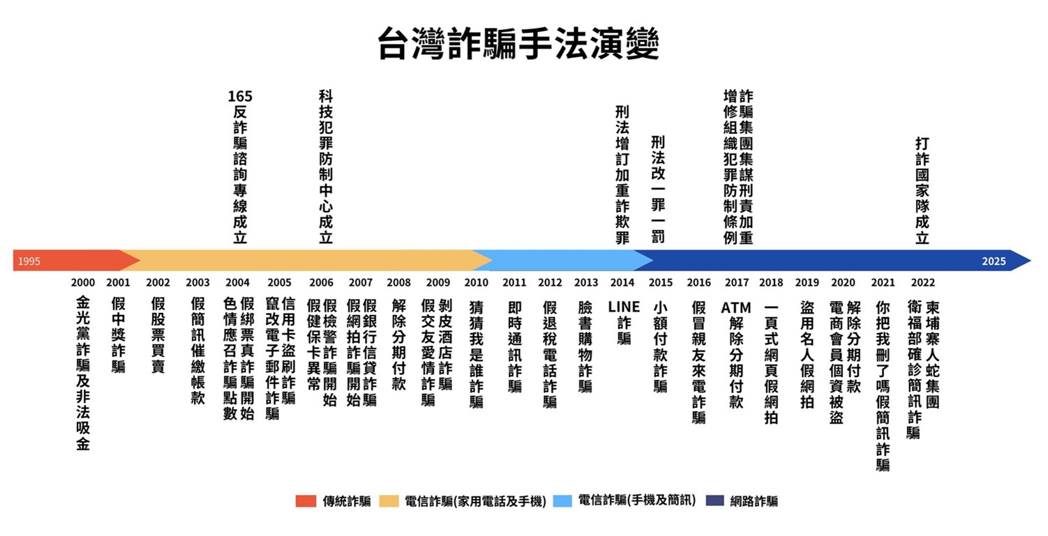 打詐國家隊1.5是國家級詐騙? NCC祭出的電信防詐措施有效嗎? - 電腦王阿達