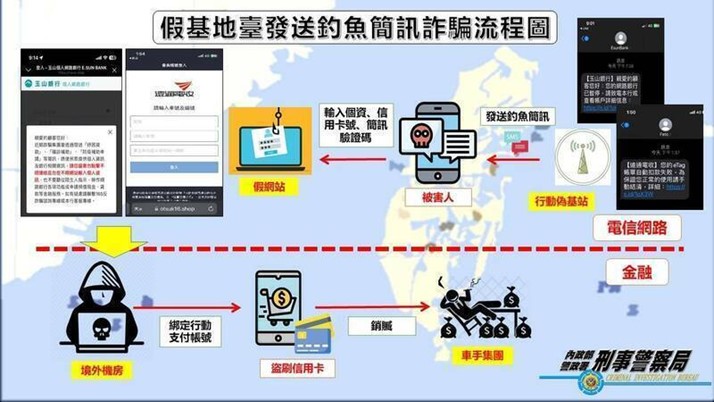 中國「偽基地台」詐騙侵台，中華電信推出防治對策! - 電腦王阿達