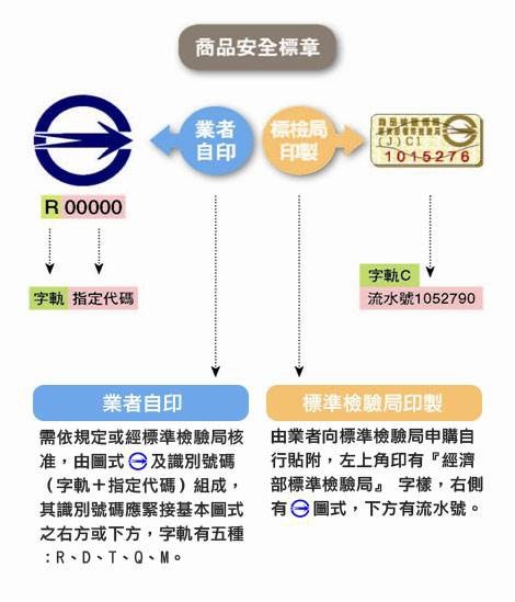 選購與使用兒童智慧型手錶該注意什麼? - 電腦王阿達