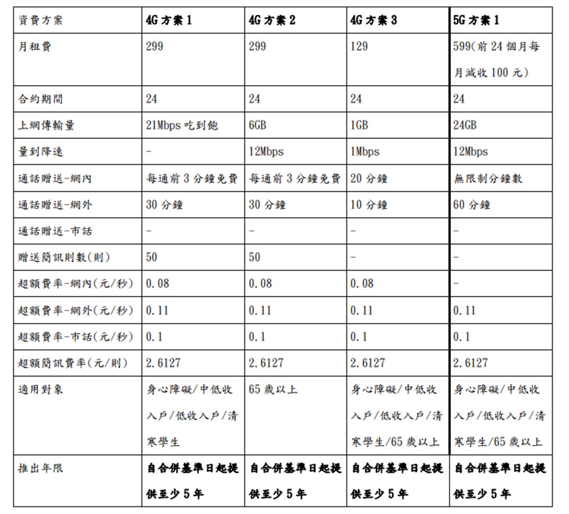 公平會公告遠傳併亞太有條件過關！ - 電腦王阿達