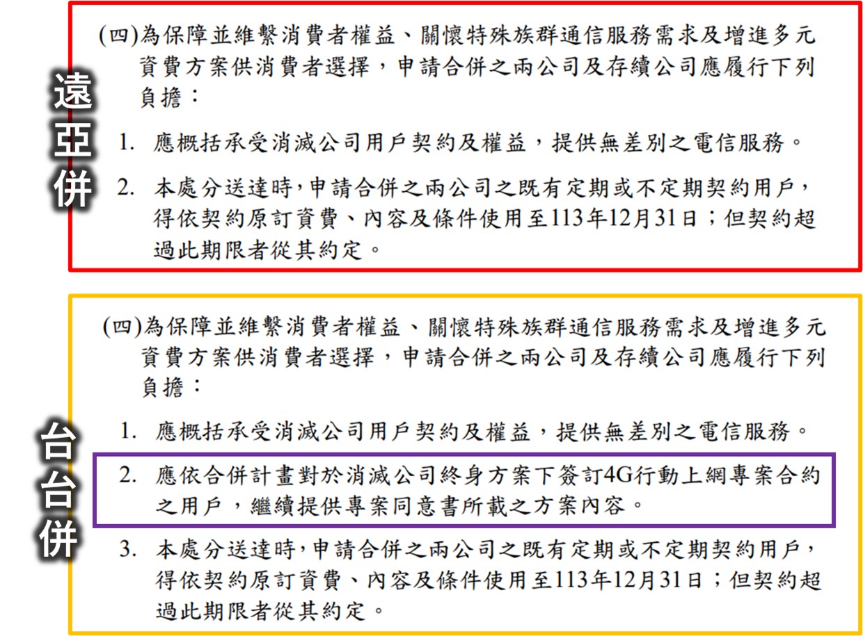 亞太電信4G 不綁約11單門號方案可以用到什麼時候? - 電腦王阿達