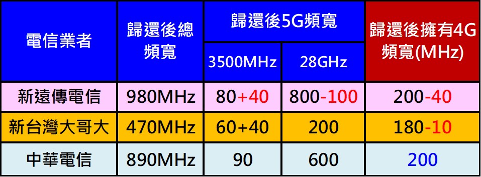 遠亞併「訂婚慶」，祭出全新4G資費與手機配家電$1帶走! - 電腦王阿達