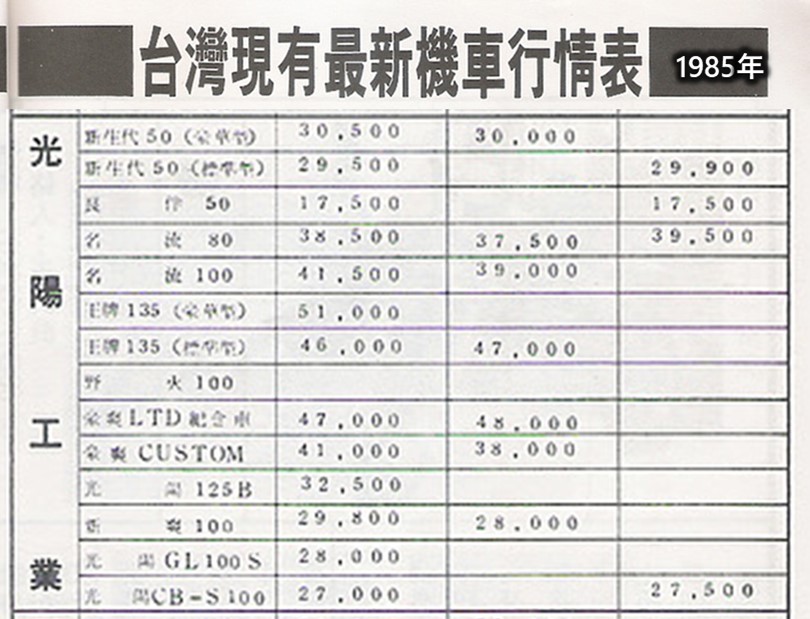 為何現在機車越來越貴? - 電腦王阿達