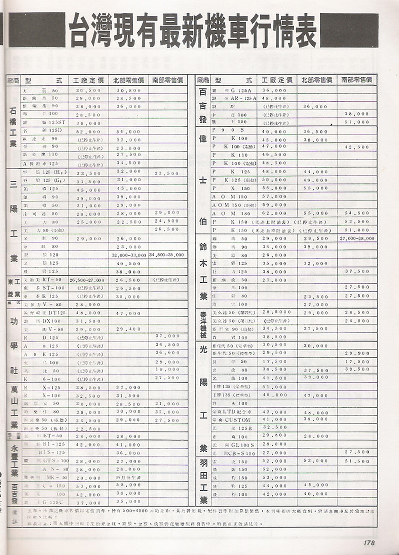 為何現在機車越來越貴? - 電腦王阿達