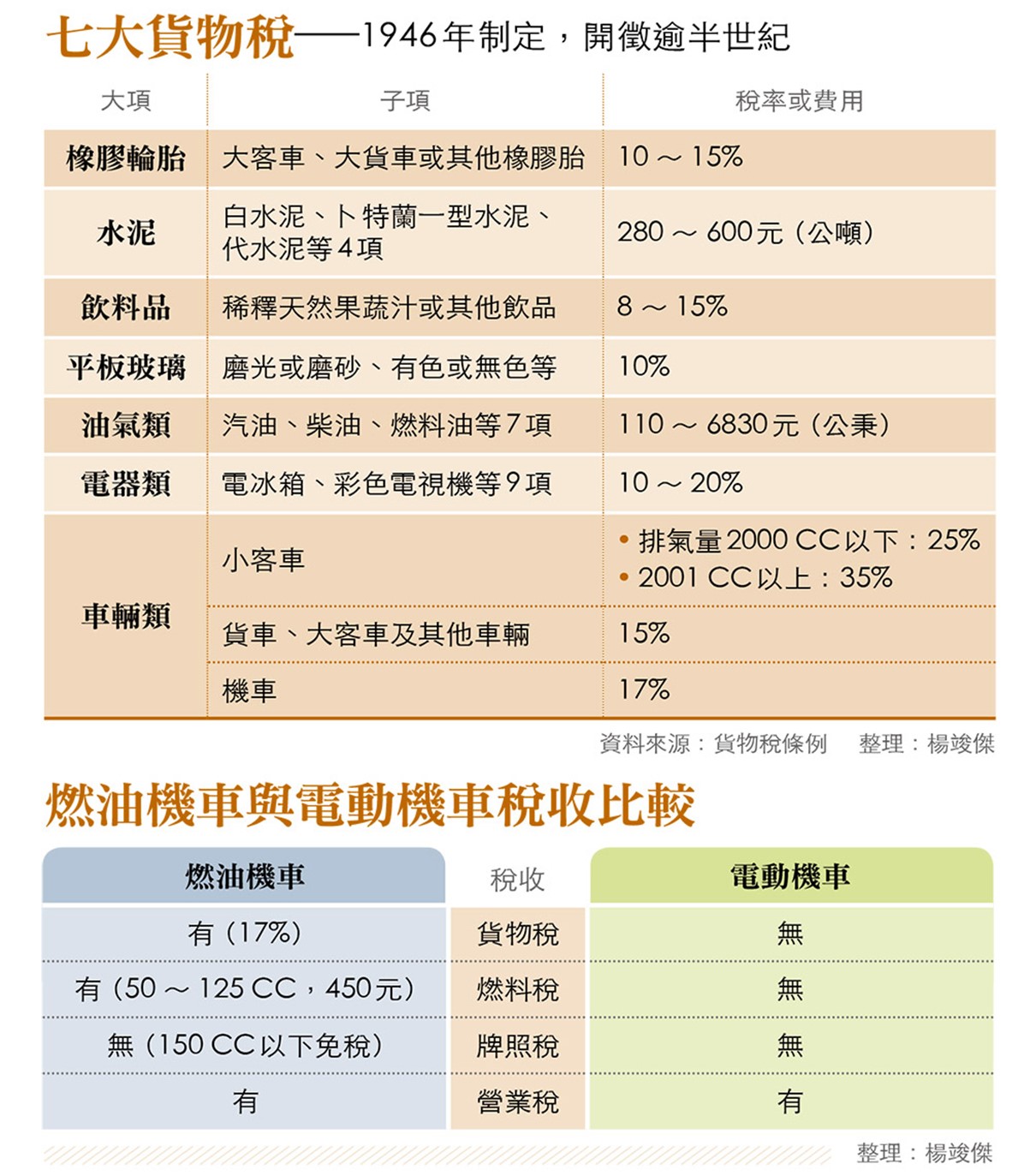 為何現在機車越來越貴? - 電腦王阿達