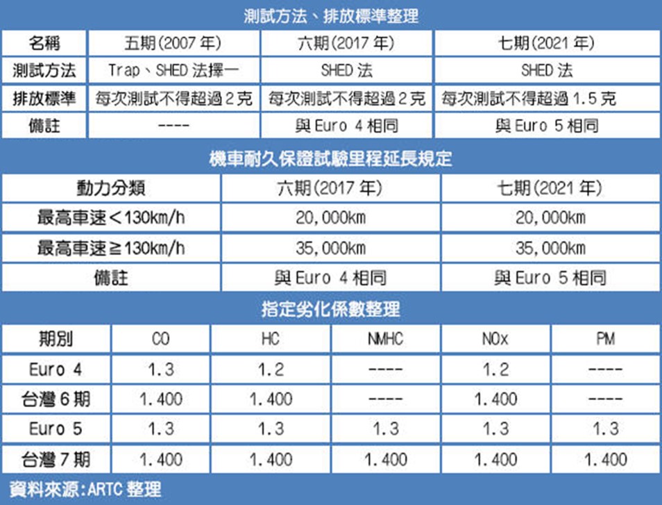 為何現在機車越來越貴? - 電腦王阿達