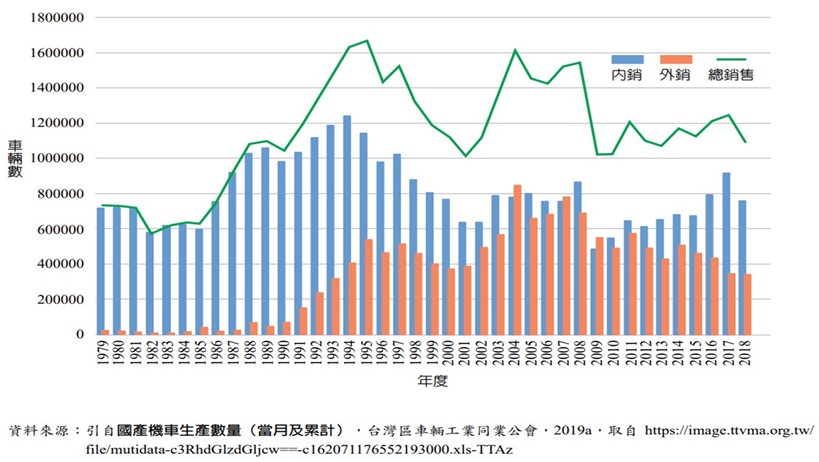 為何現在機車越來越貴? - 電腦王阿達