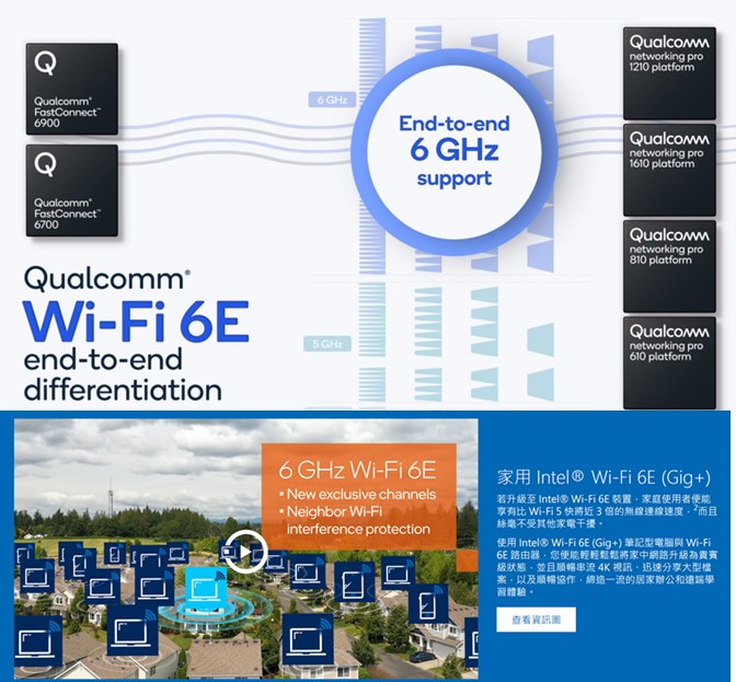 台灣開放Wi-Fi 6E，支援Wi-Fi 6E手機懶人包 - 電腦王阿達