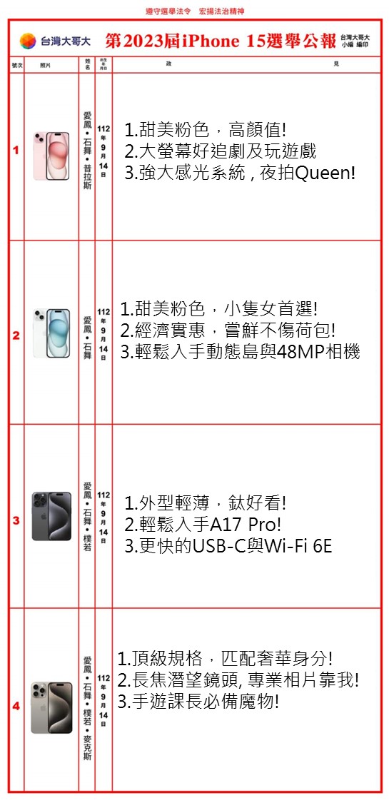 一圖看懂iPhone15新機該挑哪一款? - 電腦王阿達