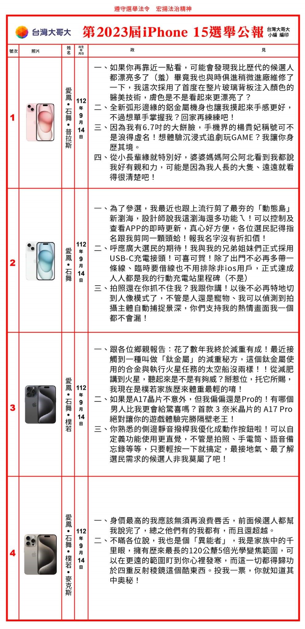 一圖看懂iPhone15新機該挑哪一款? - 電腦王阿達