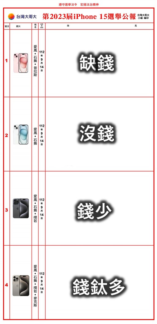 一圖看懂iPhone15新機該挑哪一款? - 電腦王阿達