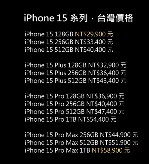 一圖看懂iPhone15新機該挑哪一款? - 電腦王阿達