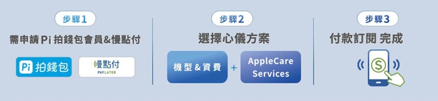中華電信推出iPhone 15 新機訂閱制~「iPhone for Life」! - 電腦王阿達