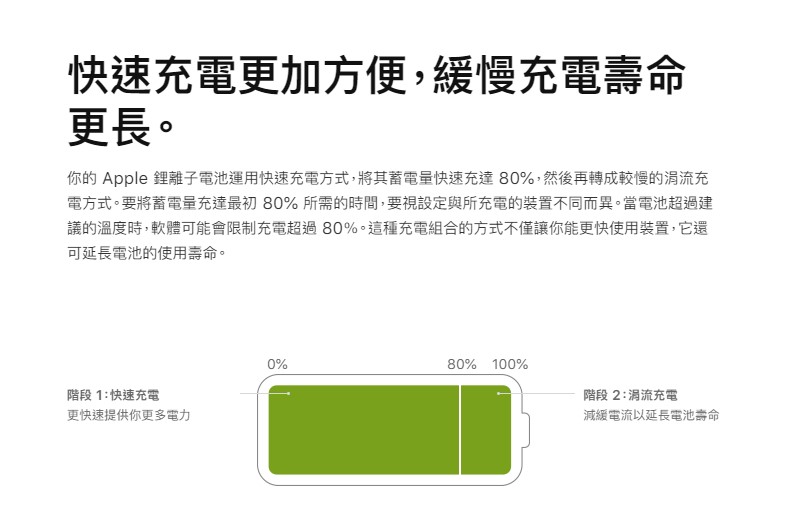 為何鋰電池充電上限設定為80%可以延長使用壽命呢? - 電腦王阿達