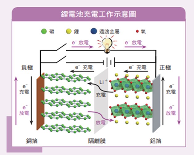 為何鋰電池充電上限設定為80%可以延長使用壽命呢? - 電腦王阿達