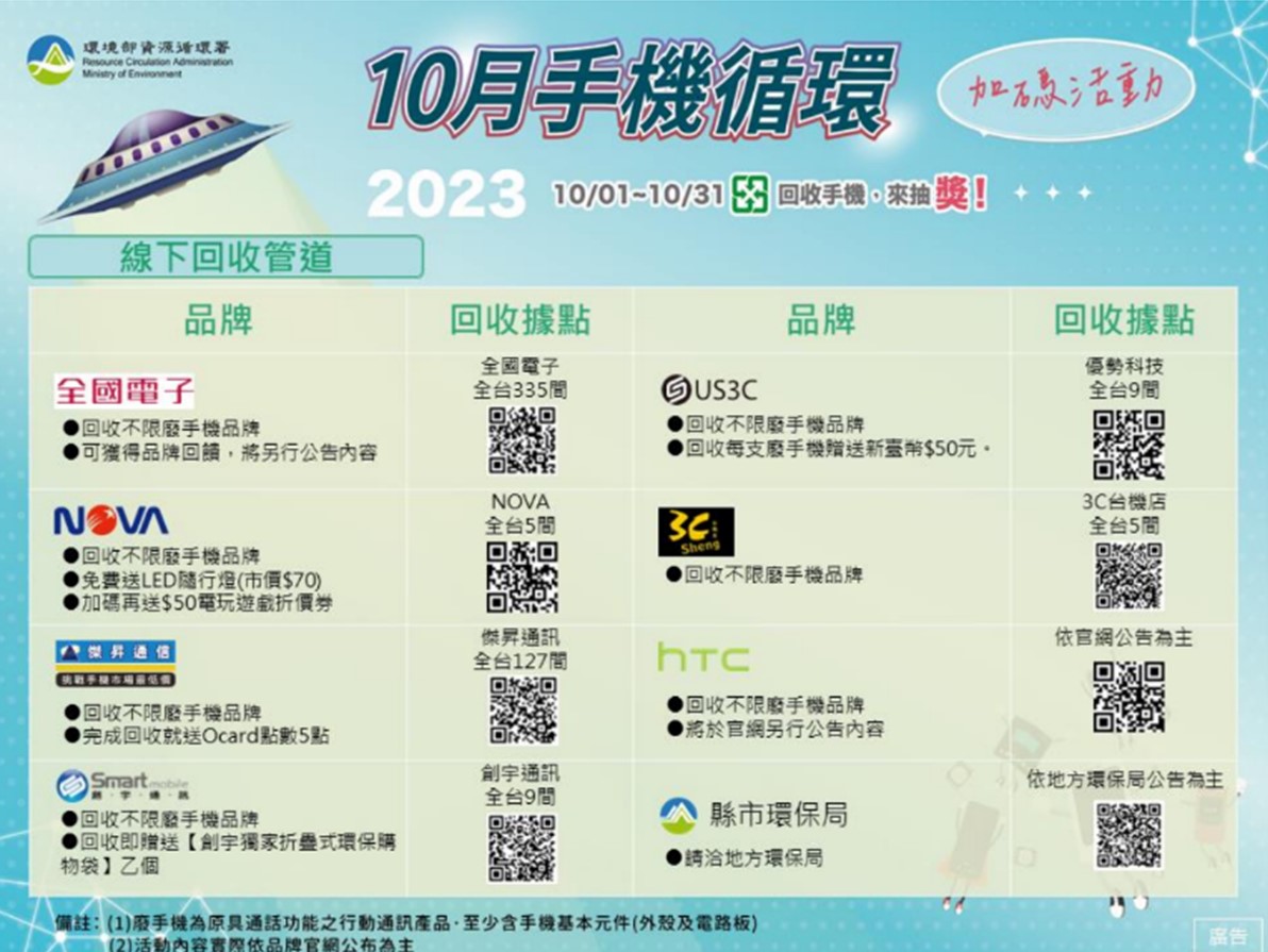 2023年10月手機回收月活動懶人包! - 電腦王阿達