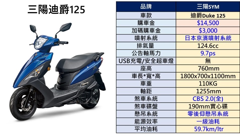 台灣機車熱銷排行榜(2023年9月) - 電腦王阿達