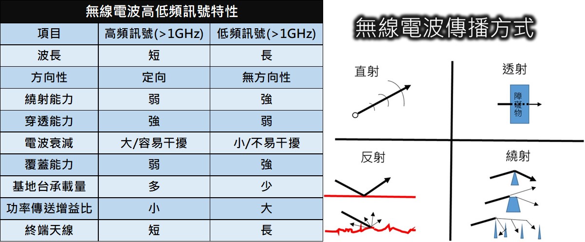 Wi-Fi訊號不佳? 四招改善Wi-Fi路由器傳輸距離 - 電腦王阿達