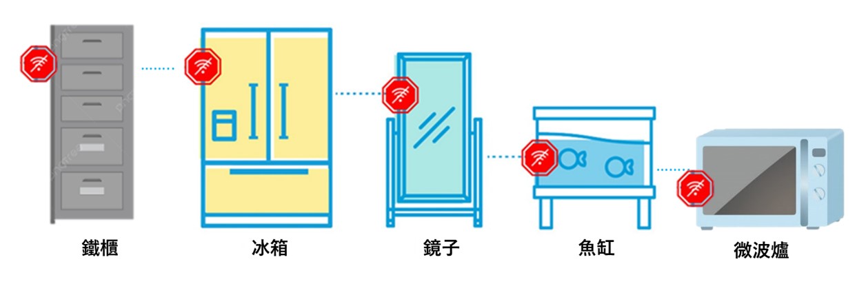 Wi-Fi訊號不佳? 四招改善Wi-Fi路由器傳輸距離 - 電腦王阿達