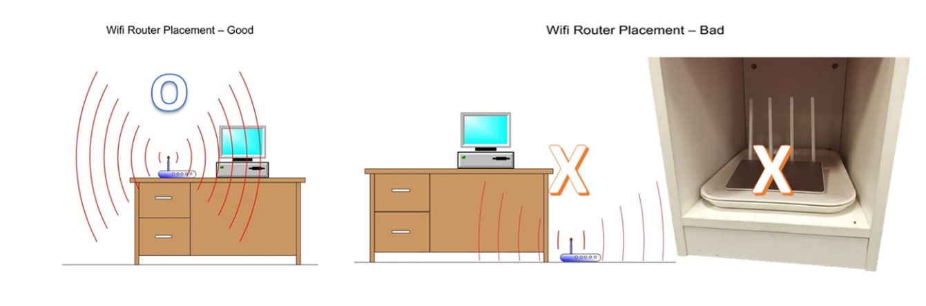 Wi-Fi訊號不佳? 四招改善Wi-Fi路由器傳輸距離 - 電腦王阿達