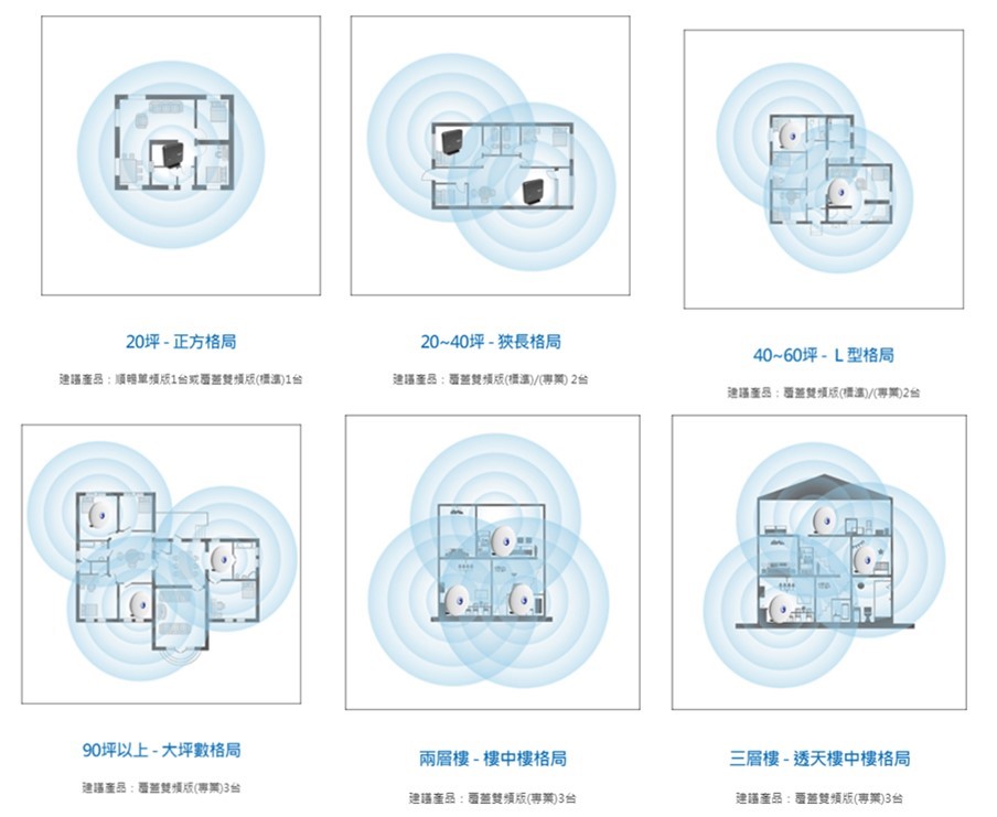 Wi-Fi訊號不佳? 四招改善Wi-Fi路由器傳輸距離 - 電腦王阿達