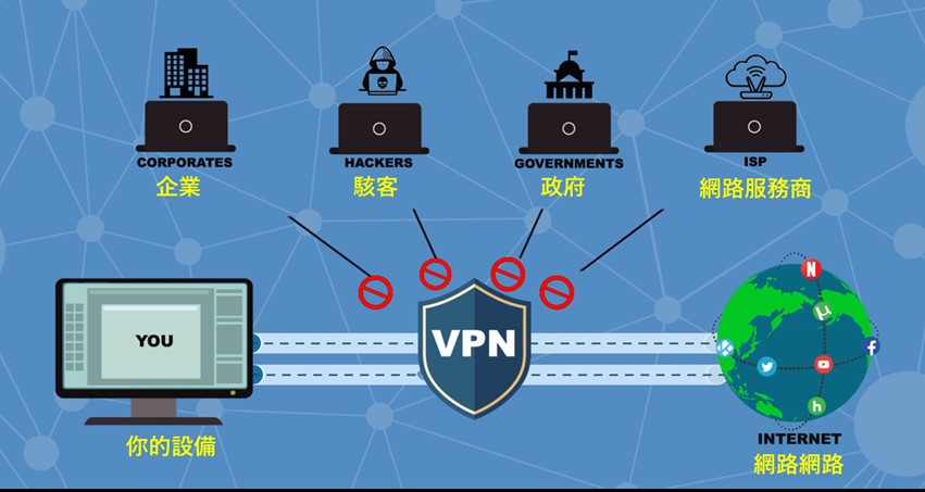 Linbay好油案，證明裝VPN無用嗎? - 電腦王阿達